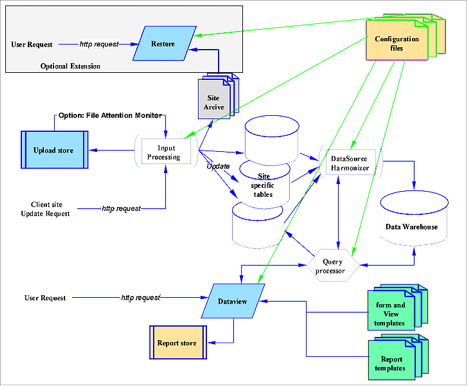 Diagram_of_Pumpco_Interactive_Data_Warehouse_System.png